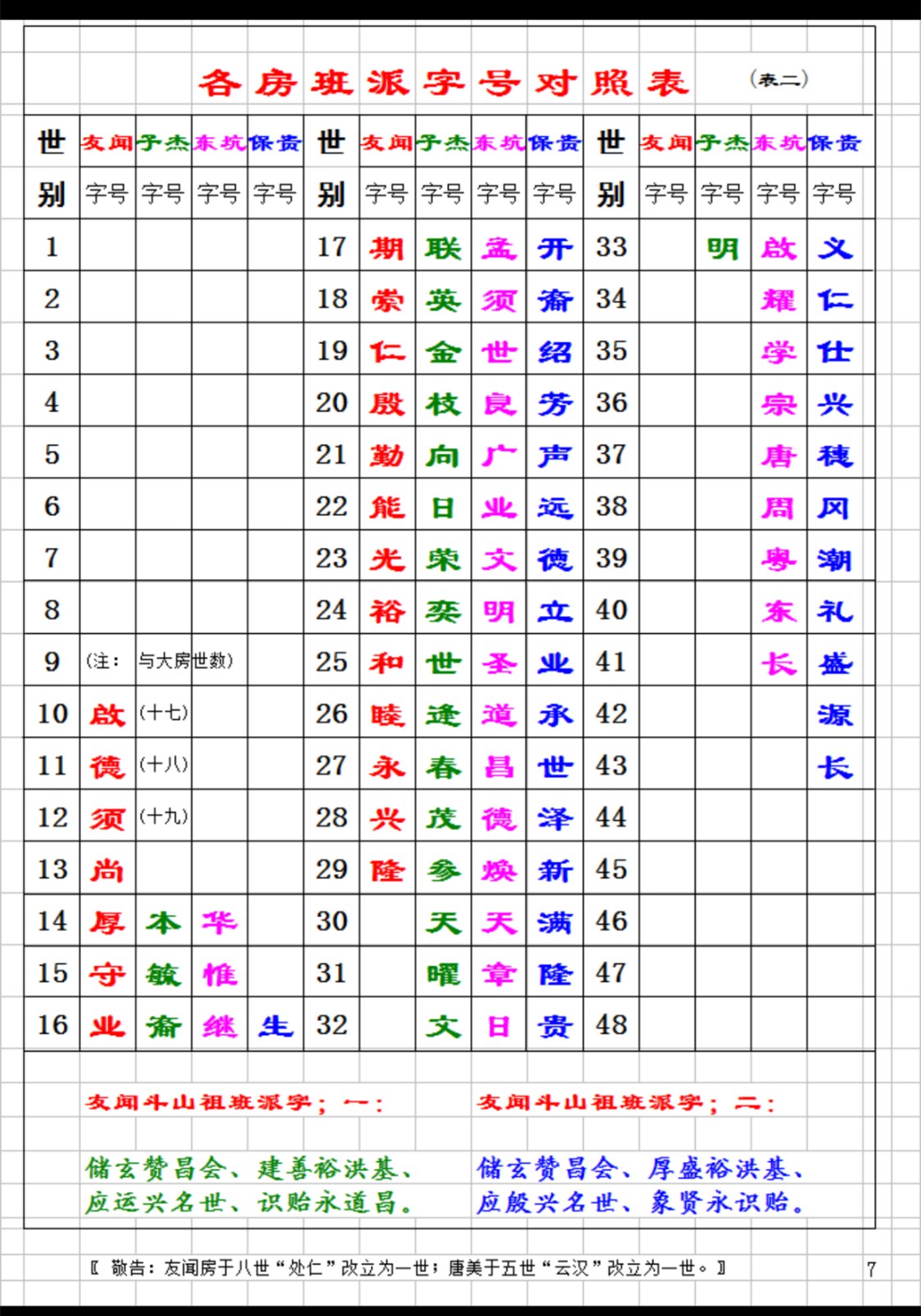 各房班派字号对照表.jpg