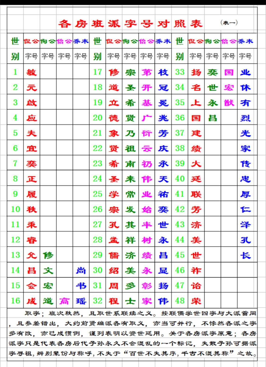 各房班派字号对照表一.jpg