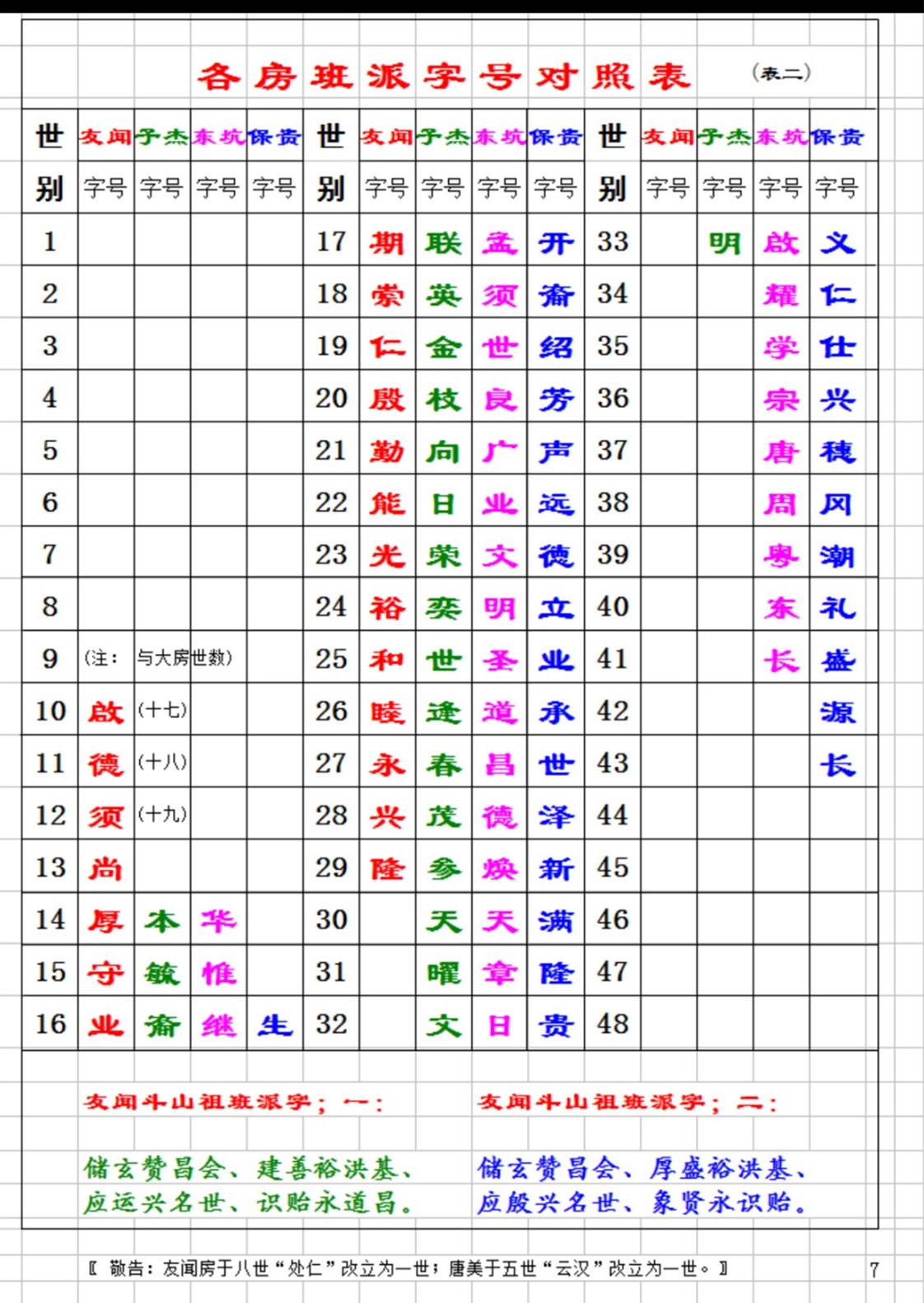 各房班派字号对照表二.jpg