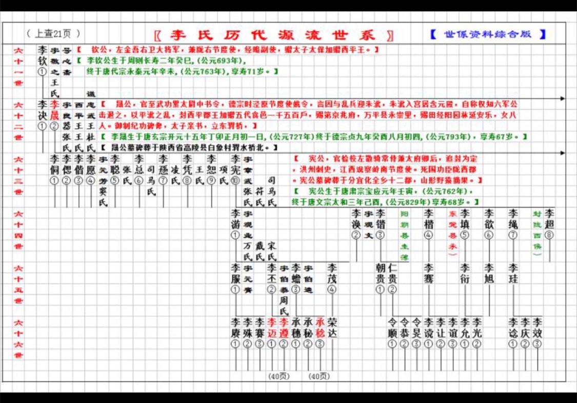 李氏历代流源世系—3.jpg