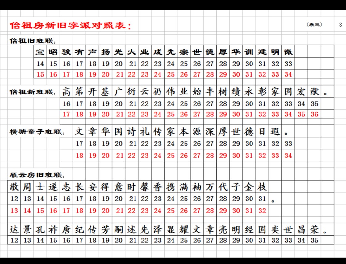 佁祖房新旧字派对照表.jpg