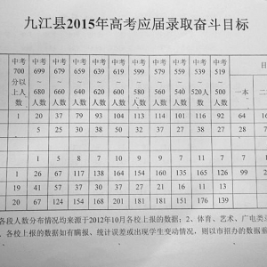 九江县第二中学2015年高考喜报