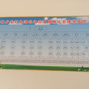新塘乡完善生活垃圾治理工作制度建设